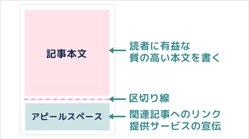 記事本文とアピールスペースを分ける