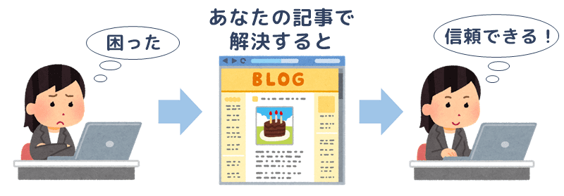 アメブロでアクセスを伸ばせる記事とは?