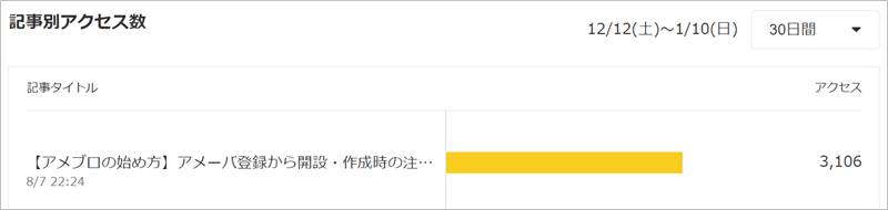 アメブロの検索エンジンからのアクセス数