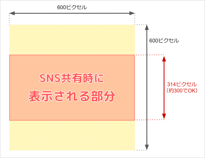 効果絶大 アメブロのカバー画像 アイキャッチの設定と推奨サイズ アメブロメーカー