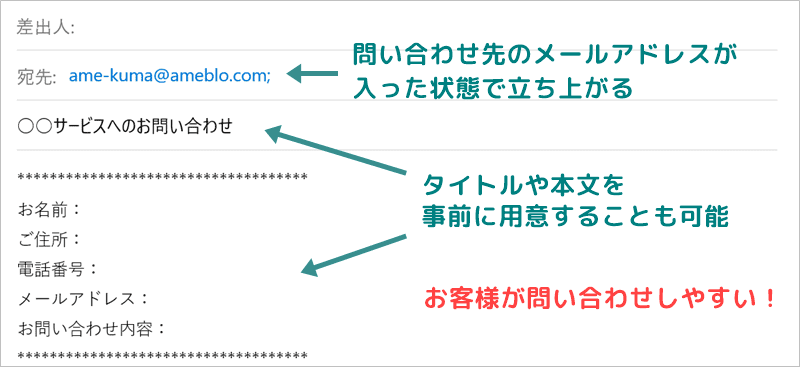 アメブロのメールアドレスリンクは記事本文などを事前に入力できる